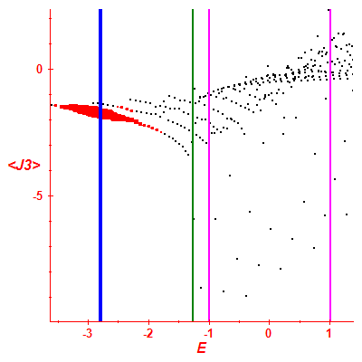 Peres lattice <J3>
